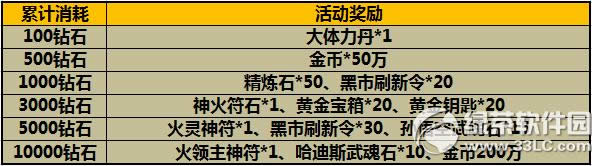 太极熊猫喜迎双平台开放测试活动 8大活动精彩无限