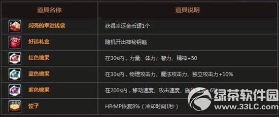 dnf抉择之沼活动 轻轻松松得神器3