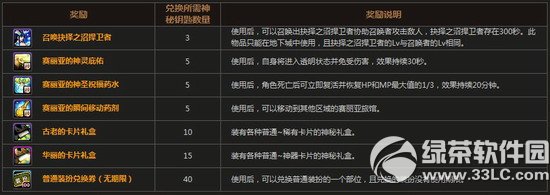 dnf抉择之沼活动 轻轻松松得神器4