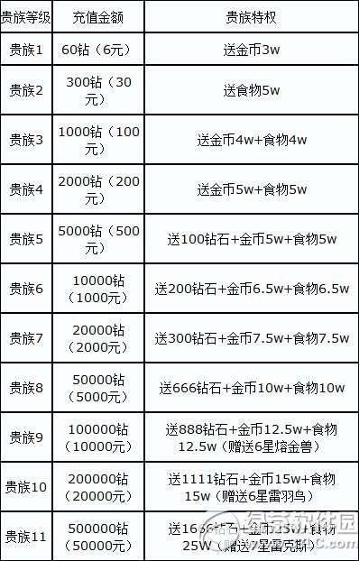 全民精灵贵族11要多少钱？全民精灵贵族11价格