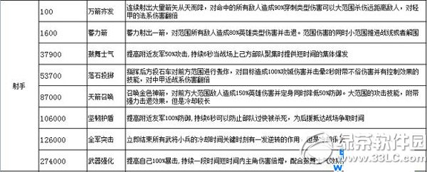 萌将冲冲冲箭神攻略 箭神职业