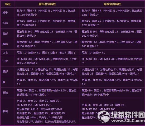 dnfħ����װ��λ�� ħ����װ����ͼ����