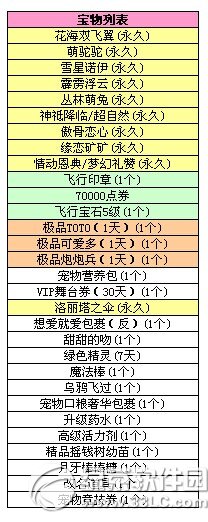 qq炫舞8音盒宝物8.20更新 8音盒8.20更新内容