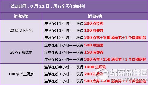 qq飞车8月23日24日活动内容 6880点券+永久翅膀免费送