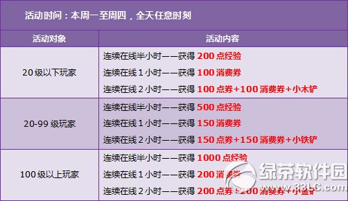 qq飞车8月9日10日活动内容 6倍＋9480点券+极品K2轮滑