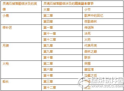 刀塔传奇拯救近卫军中元保卫战活动 掉落翻倍