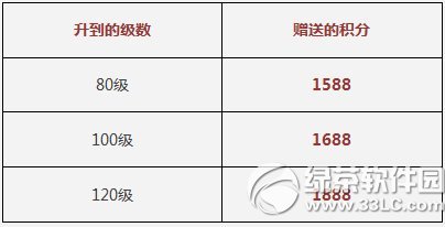 天天酷跑你升级我送礼活动 升级角色坐骑限时大返利