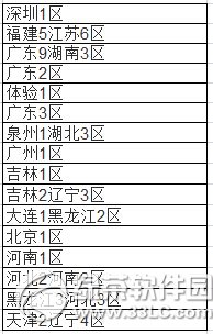 7雄争霸7月30日更新内容 7雄争霸7.30更新公告