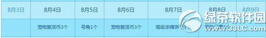 qq炫舞8月9日10日活动内容 3844点券+永久装扮