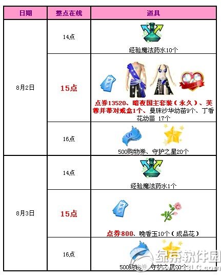 qq炫舞8月2日3日活动内容 18520点券+永久非卖光效套装