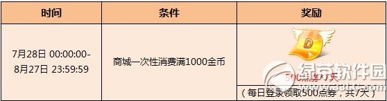 炫舞时代消费金币返点券活动 最高返3500点券