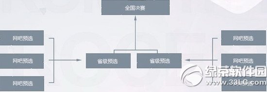 dnf一战到底格斗有你活动网址 现金虚拟道具等你来2