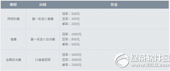 dnf一战到底格斗有你活动网址 现金虚拟道具等你来4