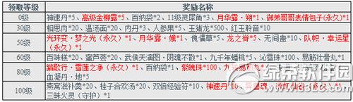 《新大话西游3》7月23日更新内容 新服预约年卡有好礼