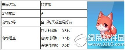 天天酷跑欢欢狸如何得 如何