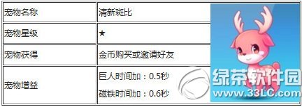 天天酷跑清新斑比如何获得 清新斑比属性如何