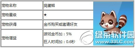 天天酷跑捣蛋熊如何获得 捣蛋熊属性如何