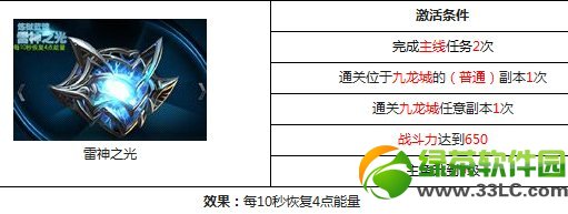 天天炫斗雷神之光如何激活 雷神之光效果升级强化介绍