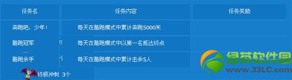 枪神纪天天酷跑送好礼活动 每日酷跑送专属道具