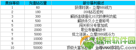 天天炫斗贵族6多少钱？天天炫斗贵族vip6钻石花费