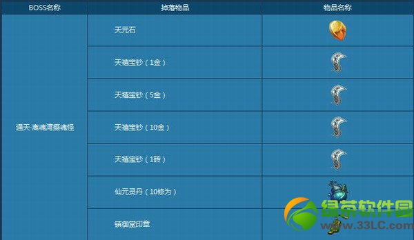 新寻仙离魂湾活动内容 新寻仙镇御堂离魂湾活动介绍