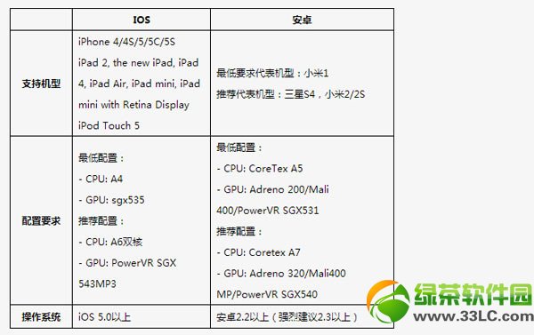 全民炫舞设置要求 全民炫舞最低设置与推荐设置