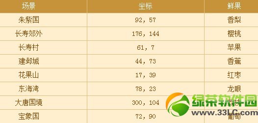 梦幻西游2元宵小精灵坐标位置攻略