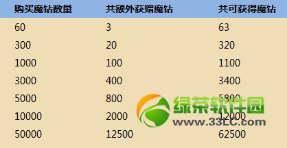 全民英雄新春打年兽马上有好礼活动 8大活动好礼送不停