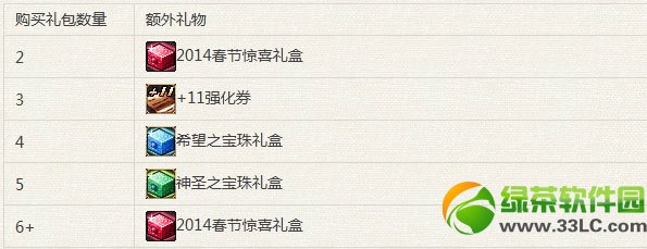 dnf��ʥ֮���������ε� ��ʥ֮���������ɶ