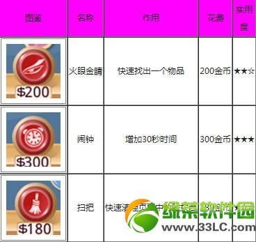 找你妹3道具大全 火眼金睛/闹钟/扫把价格属性介绍