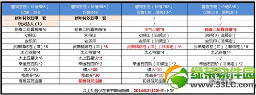 斗战神1月16日更新内容 春节活动更新上线