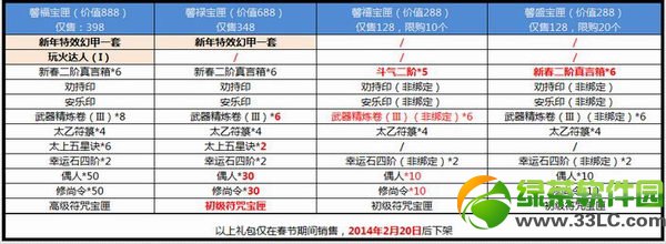 斗战神1月14日更新内容2014 上线斗战神春节活动