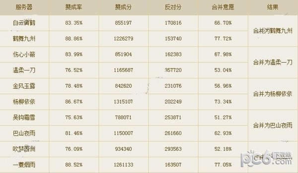 魔兽世界8.0邪DK竞技场冲分攻略 魔兽世界8.0邪DK PVP天赋及饰品推荐