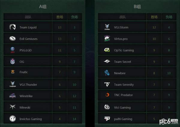 DOTA2TI8小组赛赛程 ti8小组赛赛程列表