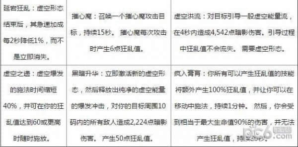 魔兽世界8.0牧师天赋改动 魔兽世界8.0牧师天赋技能改动总结