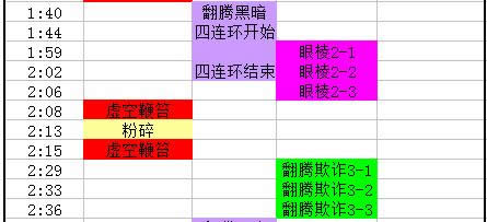 魔兽世界8.0M泽克沃兹打法攻略 魔兽世界8.0M泽克沃兹如何打