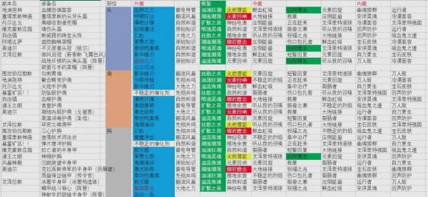 魔兽世界8.0萨满艾泽里特护甲特质索引下文 萨满艾泽里特特质有哪一些