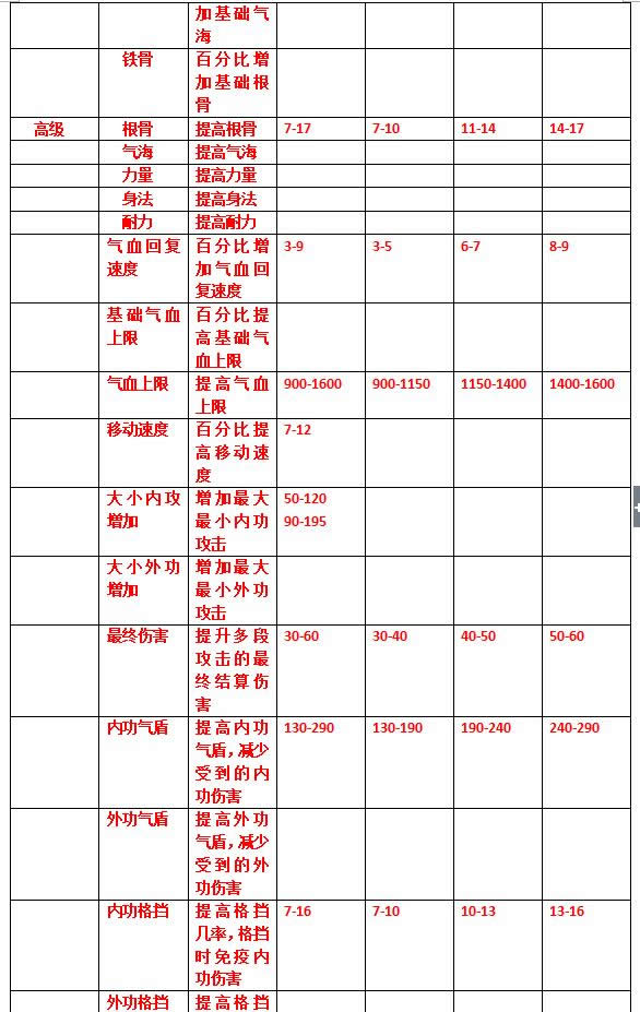 逆水寒装备散件拼装属性大全 逆水寒散件拼装属性介绍