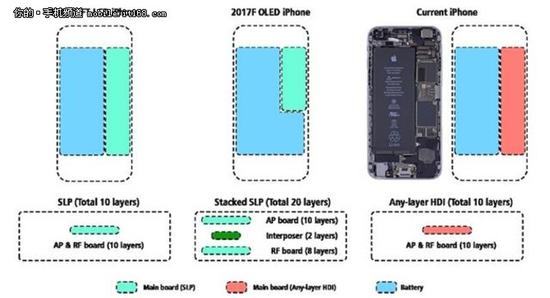 17սֹiPhone 7 Plus񽵼 ٴʷµ