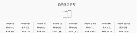 ƻٷiPhoneSE/6/6SԾɻ7ռ۶ƻٷiPhoneSE/6/6SԾɻ7ռ2670Ԫ