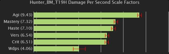 ħ7.2.5ζ wow7.25װȼ