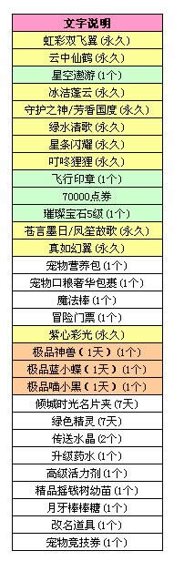 QQ炫舞8音盒9月9日内容 虹彩双飞翼+云中仙鹤+绿水清歌齐登场