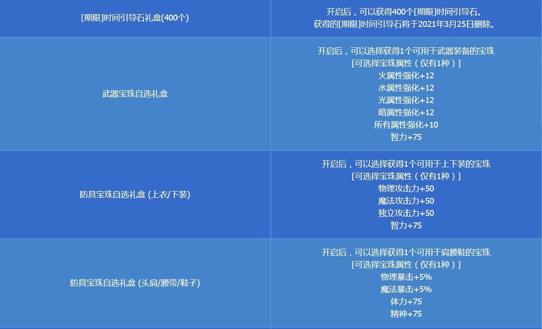 dnf��ǿ����ս�������ʲô dnf��ǿ����ս������