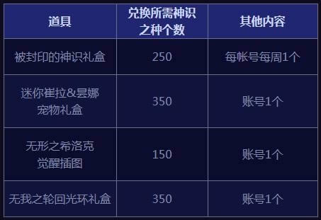 dnfϣ�����սģʽ������ʲô dnfϣ�����սģʽ�����б�