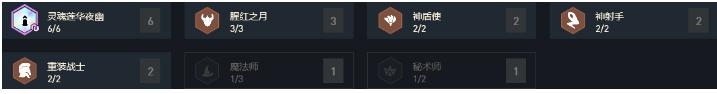 云顶之弈11.1版本夜幽锐雯阵容如何玩 云顶之弈11.1版本夜幽锐雯阵容玩法攻略