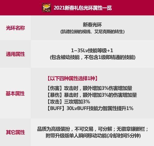 dnf�´��⻷�������յ������������ dnf�´��⻷�������յ��������Խ���