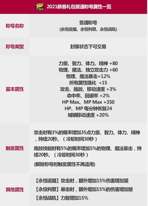 dnf��ͨ�ƺ�����ս��ʲô���� dnf��������ͨ�ƺ�����ս�����Խ���