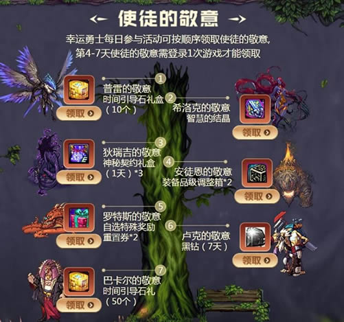 dnf��ʿ��ð�ղ������ַ dnf��ʿ��ð�ղ������ʲô�ط��μ�