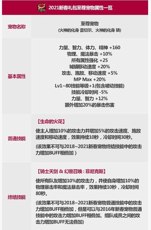 dnf2021����������Ļ����Uʲô���� dnf2021����������Ļ����U����