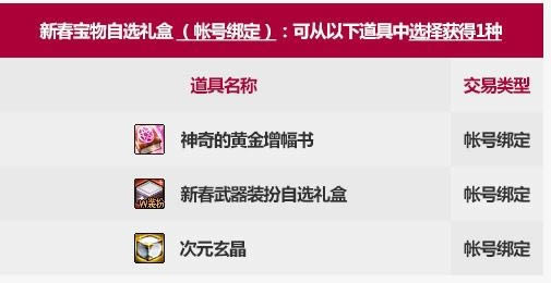 dnf2021�´��ر�������ܿ���ʲô dnf2021�´��ر��������һЩ����